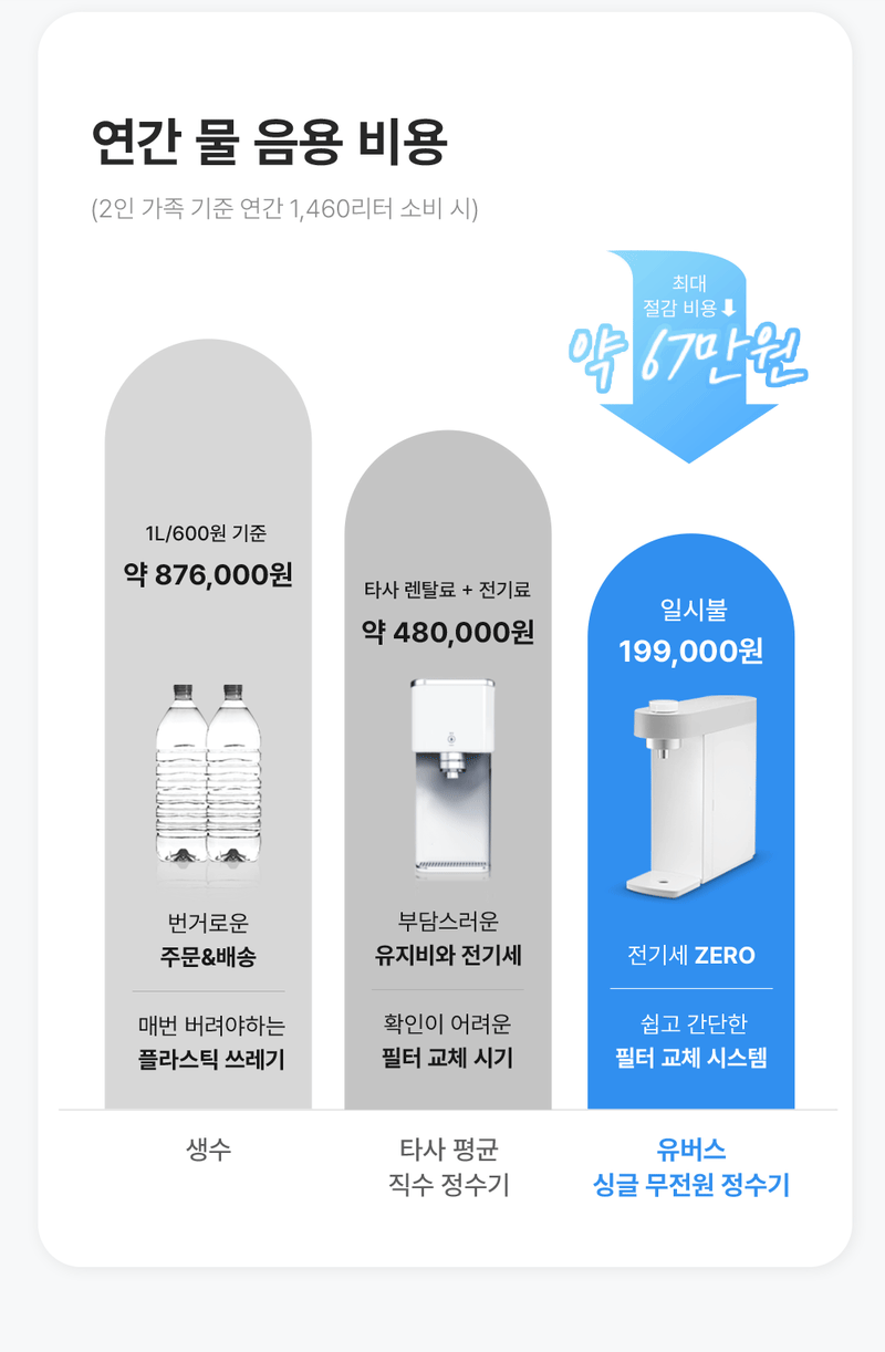 UBUS-WPD24HU (무전원직수) 상세 이미지 5
