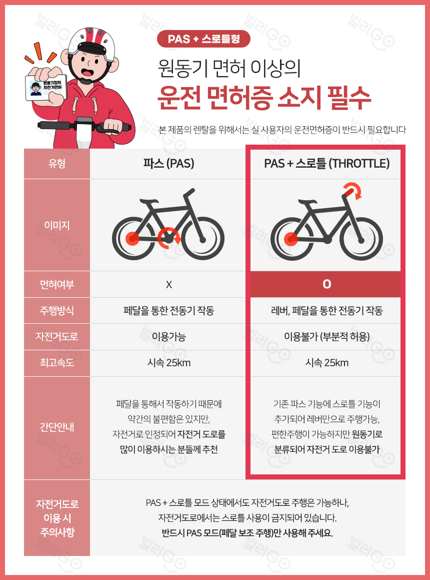 [레이윙] 디스커버리 피크닉 S30 전기 전동스쿠터 18A 상세 이미지 1