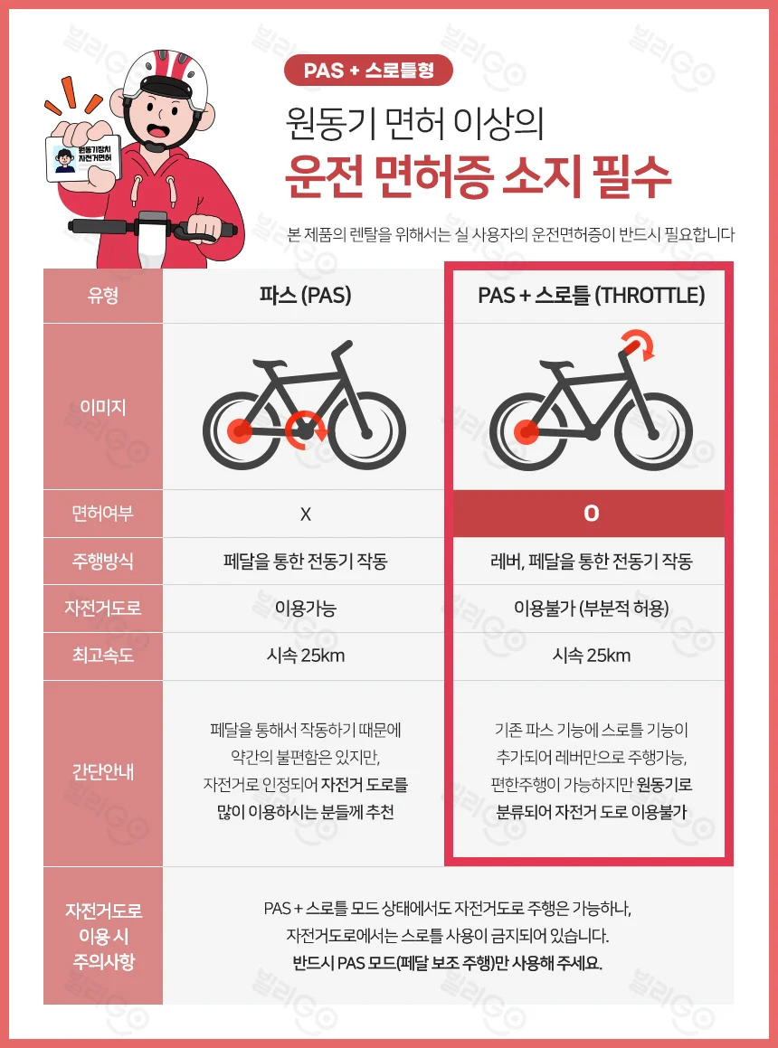 [레이윙] 캐리 이지 전기자전거 CARRYEZ_25A (블랙) (48개월) 상세 이미지 1