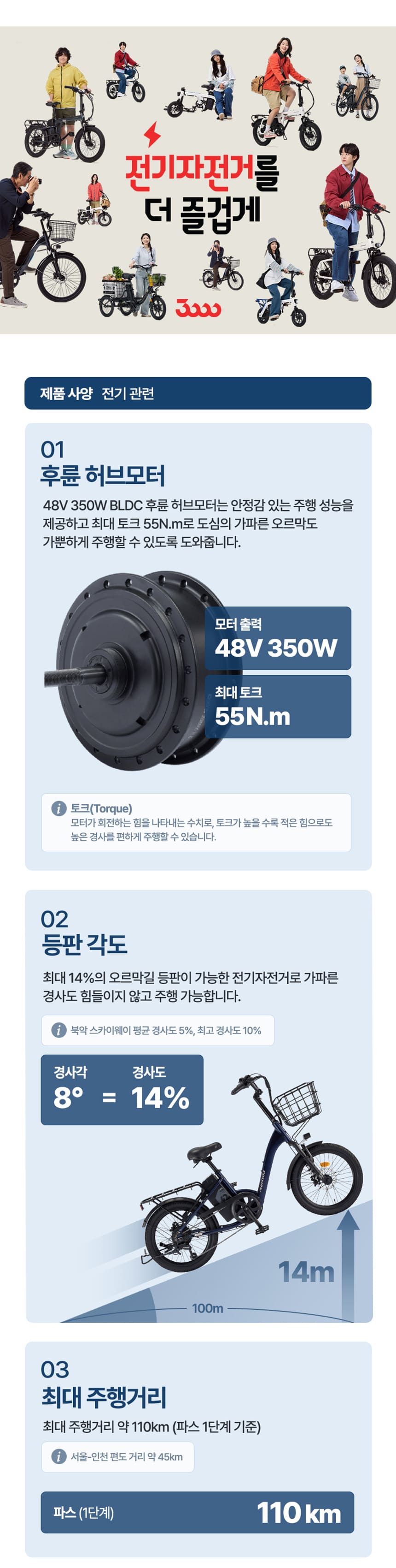 [삼천리자전거] 2026 팬텀 데이지 7 PAS 전용 전기자전거 20인치 (블루블랙) (48개월) 상세 이미지 3